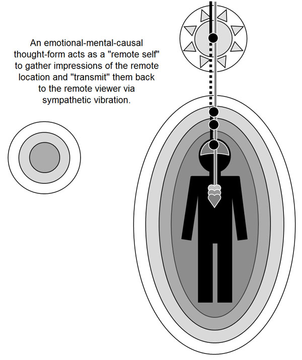 14b-Subtle-Bodies-in-Remote-Viewing.jpg