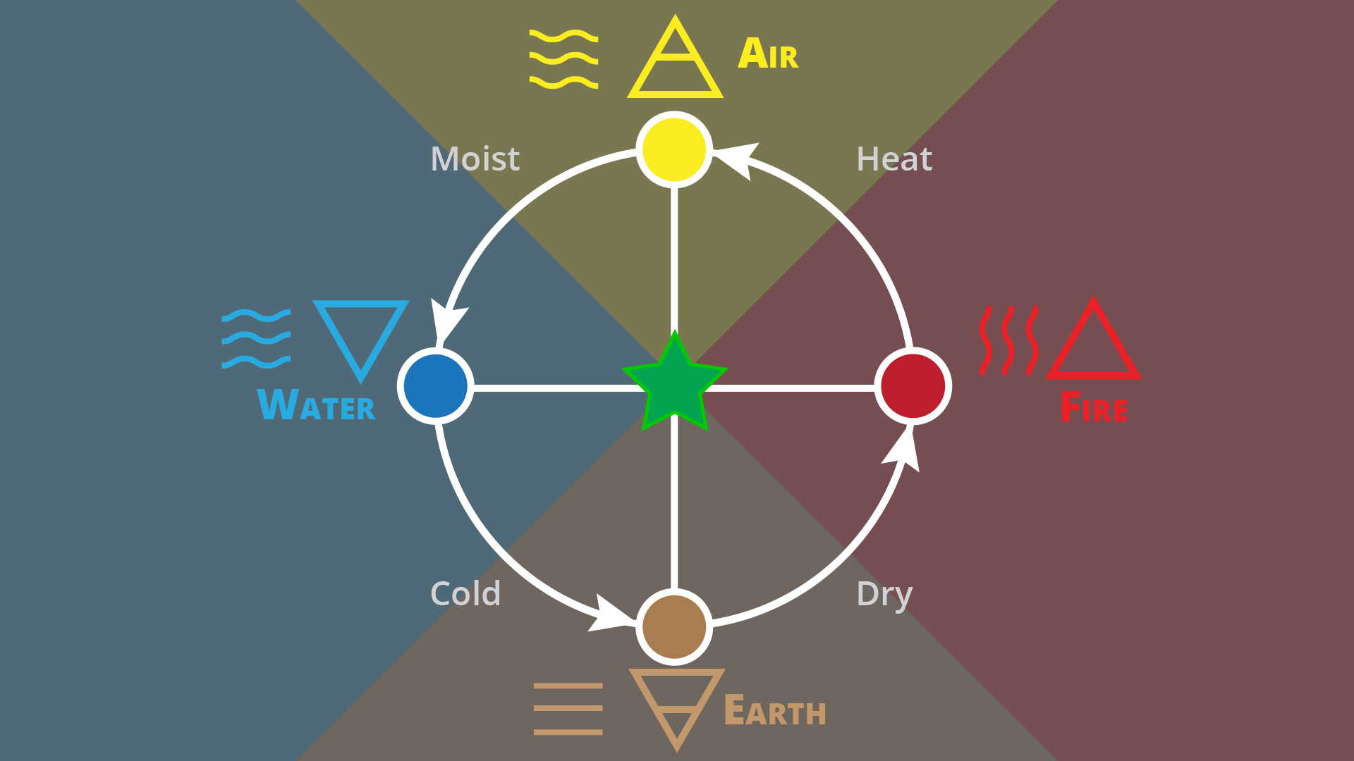 04-4-Elements-Elements-Simple-Cycle.jpg