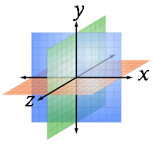 220px-3D_coordinate_system.png
