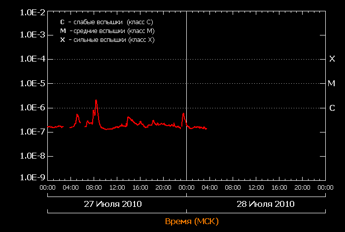 27-28 мюля 2010.png