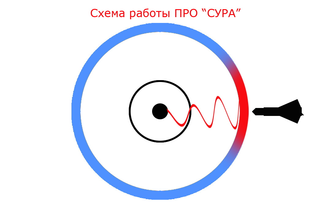 Схема работы Сура локально.jpg