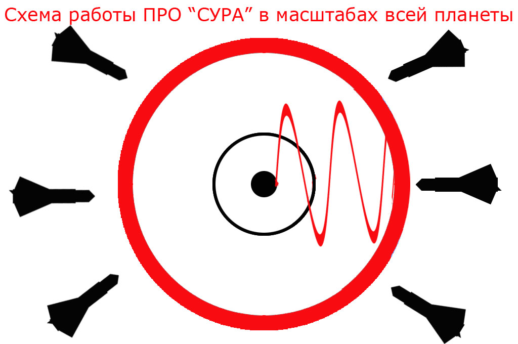 Схема работы Сура глобально.jpg