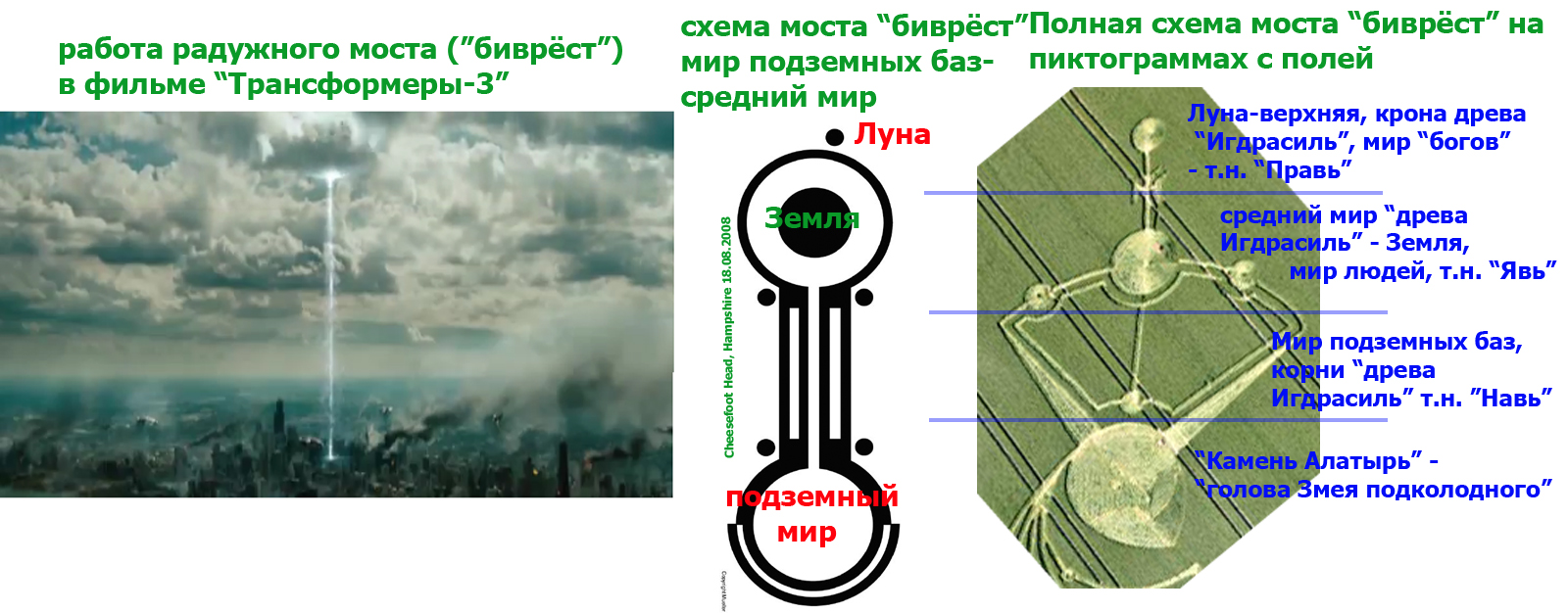 Схема работы моста биврёст-радужного моста.jpg