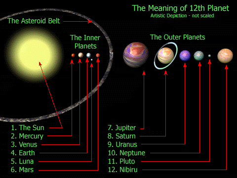 Nibiru.gif
