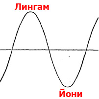 лингам йони.jpg