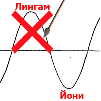 Убийство лингама.jpg