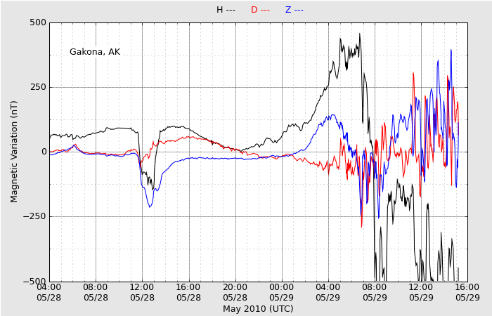 plotstations-29.05.2010.png