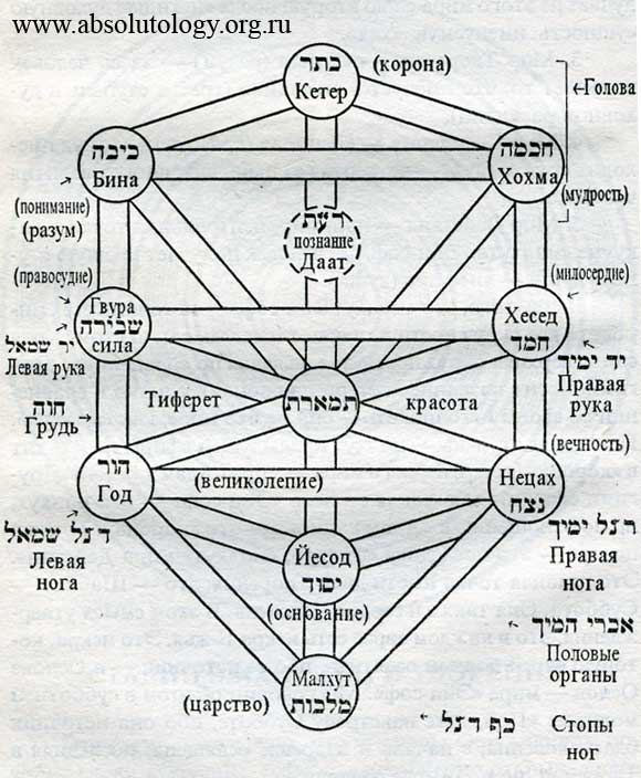 kabbalah.jpg