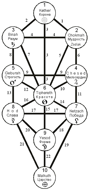 sefirot.jpg